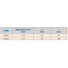 TEMAK - ISO Mandrenli Başlıklar